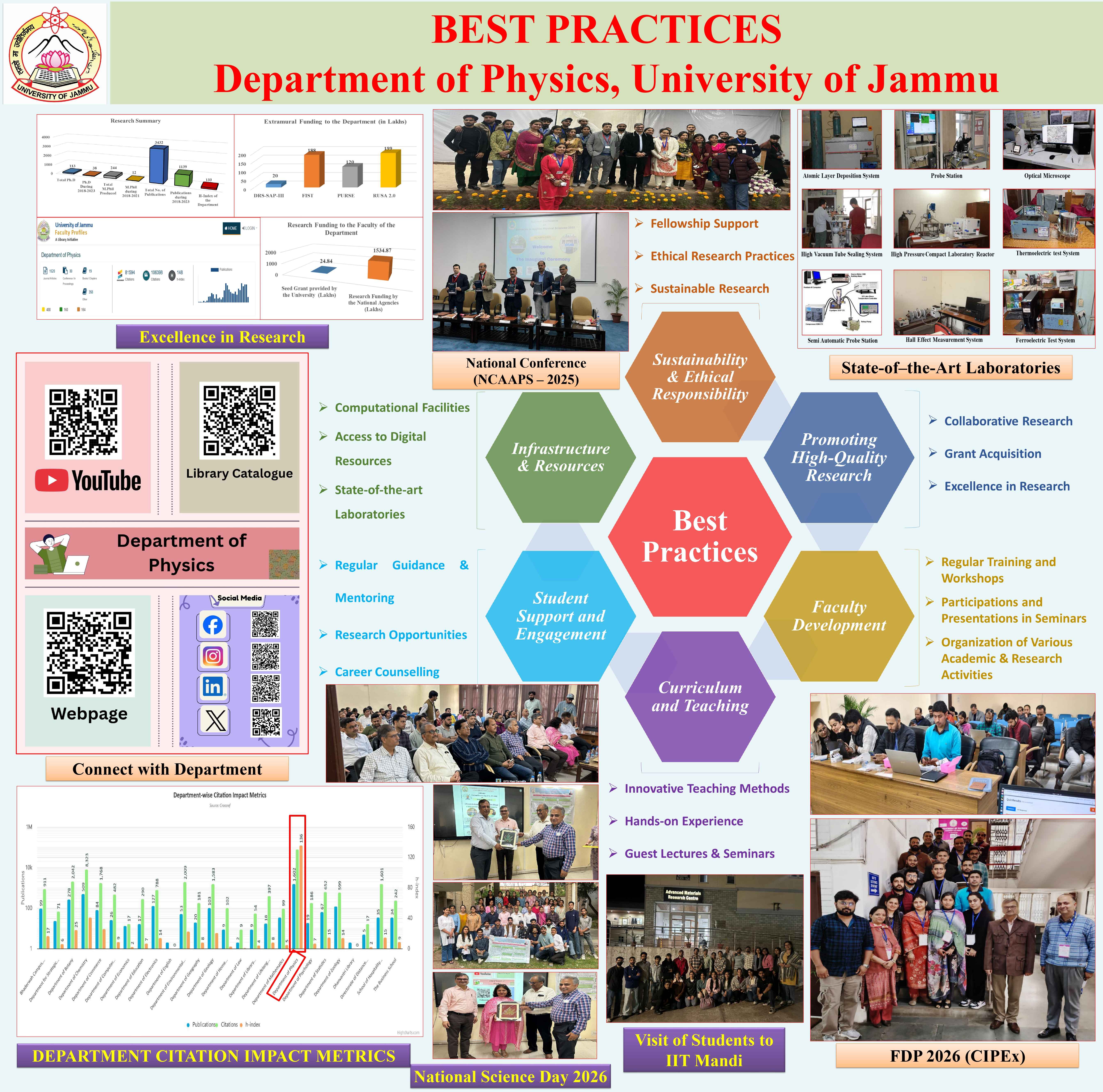 Best Practices of the Department