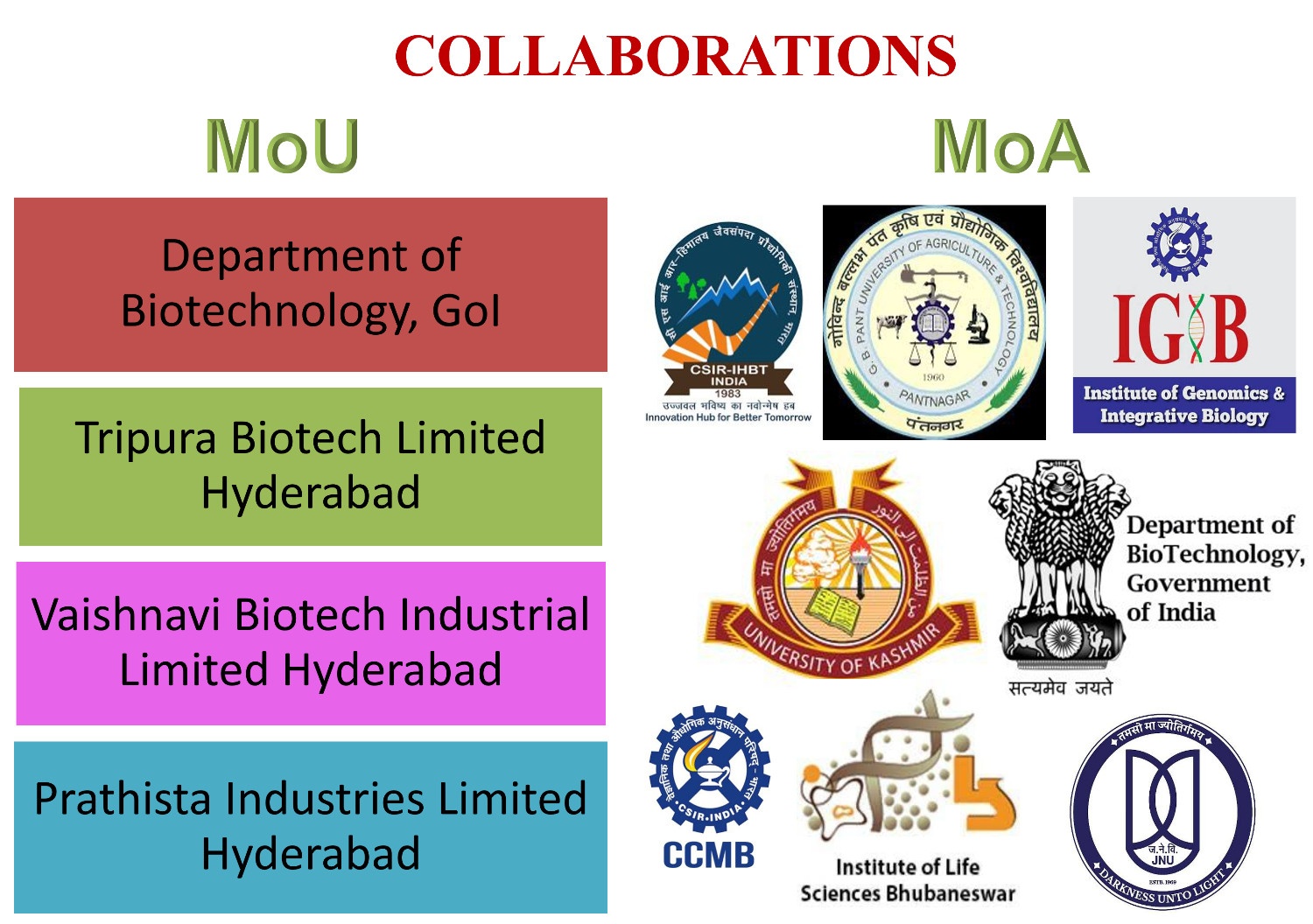 Collaboration