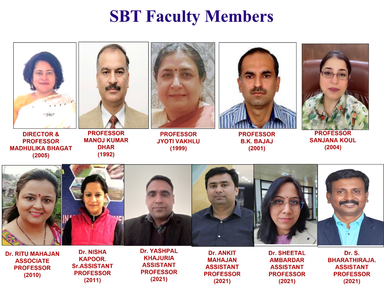 Faculty Members
